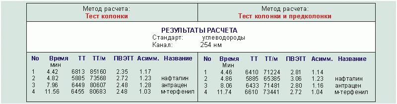 predkol_test