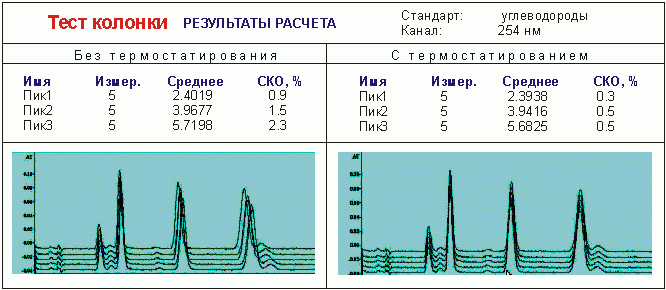 trt_test